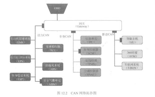 計(jì)算機(jī)網(wǎng)絡(luò)工程中Canoe第3個(gè)仿真工程——總線仿真功能與網(wǎng)絡(luò)拓?fù)浣榻B
